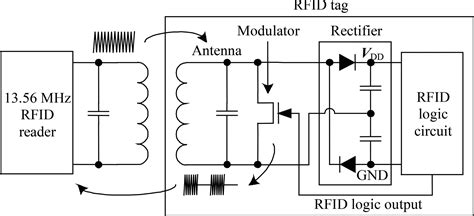 rfid active tag circuit|smallest active rfid tag.